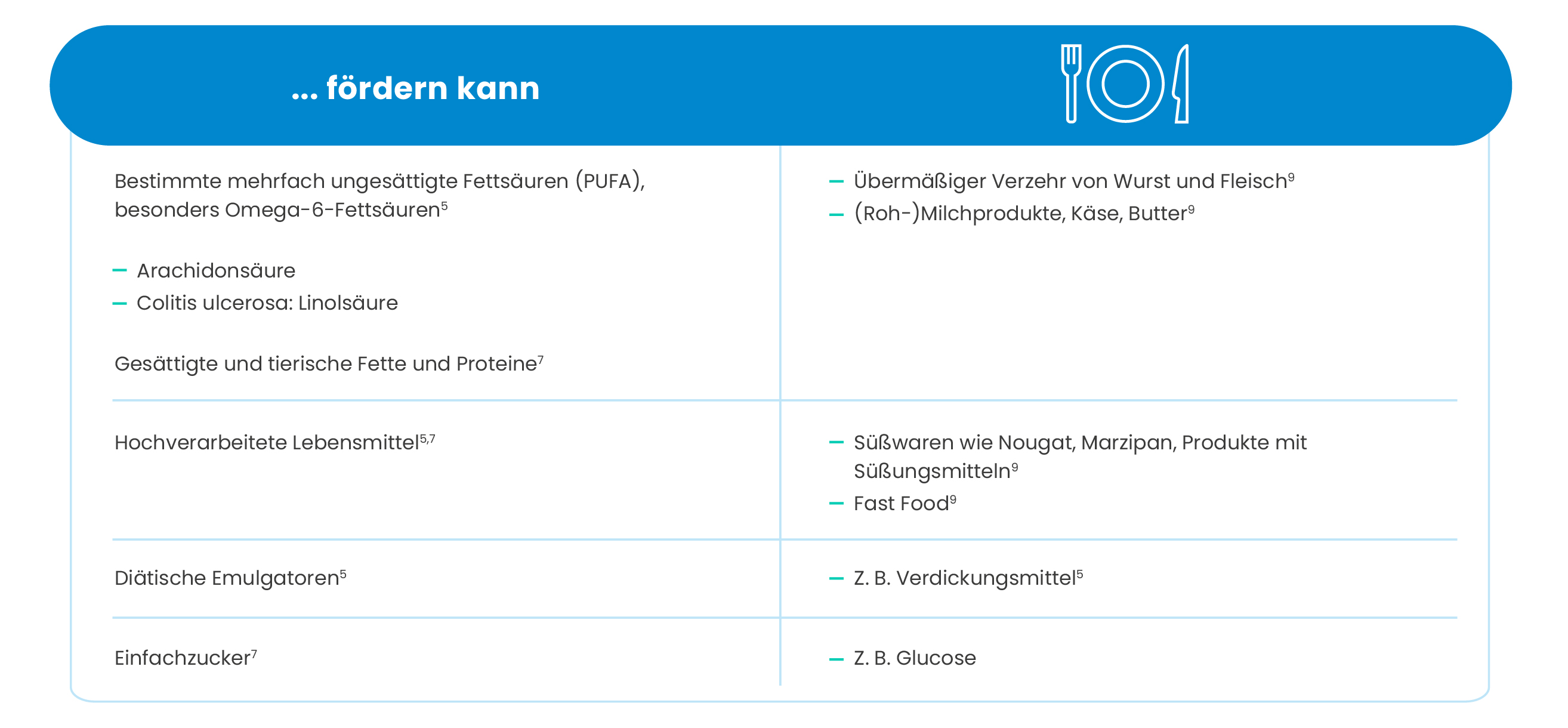 ... fördern
